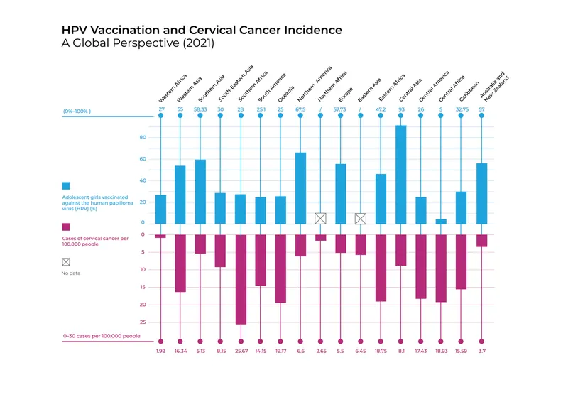 Vaccin HPV dès 4 ans : l'OMS ouvre une option aux pays